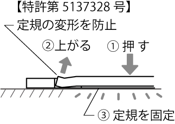 スリットルーラーの定規を固定する仕組み【特許第５１３７３２８号】